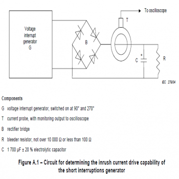 Passing the Inrush Current Requirement