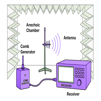 Do Comb Generators Require Calibration for EMI Measurement Laboratories?
