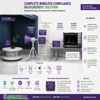 Band-Edge Emissions Testing: How the Right Preamplifier Can Reduce Test Time and Improve Measurement Confidence