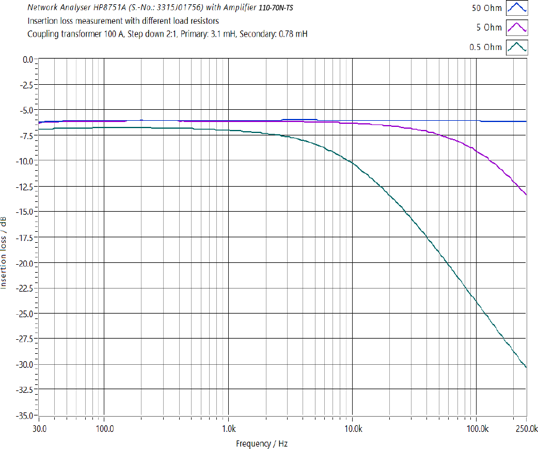 https://absolute-emc.com/uploads/article/BOLAB_Coupling/Picture7.png