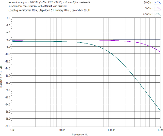 https://absolute-emc.com/uploads/article/BOLAB_Coupling/Picture8.png