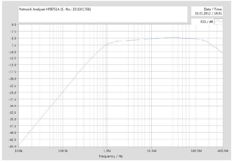 Gallery CDN BCI-P1 Bulk Current Injection Probe 1 MHz – 400 MHz