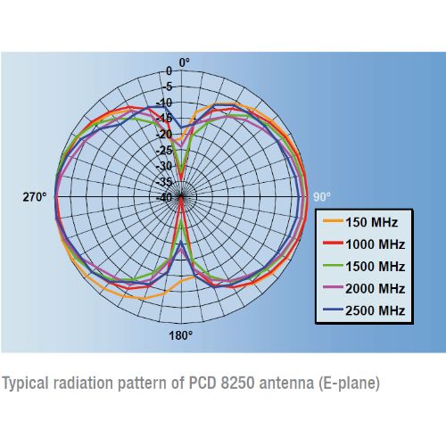 Gallery PCD 8250 Precision Conical Dipole 80 MHz – 3 GHz