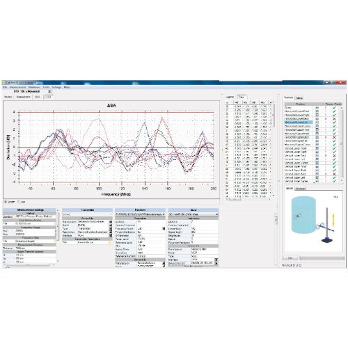 Gallery CalStan 11.0 - RF Measurement Software