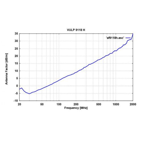 Gallery VULP 9118 H - 26 - 1800 MHz, Log Periodic Antenna