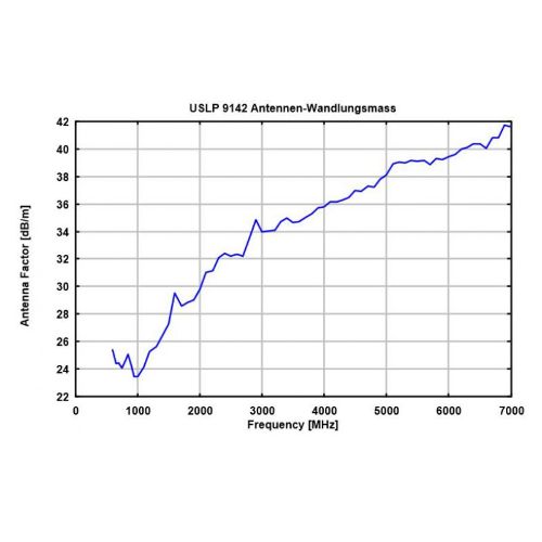 Gallery USLP 9142 - 0.7 - 8 GHz, Log Periodic Antenna