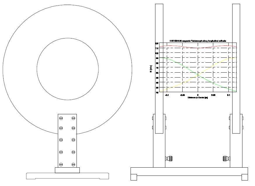 Gallery HHS 5204-36 - DC - 150 kHz, Circular Helmholtz Coils
