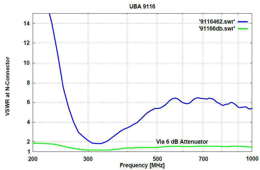 Gallery UBA 9116, 160 to 1100 MHz,  Biconical UHF broadband antenna
