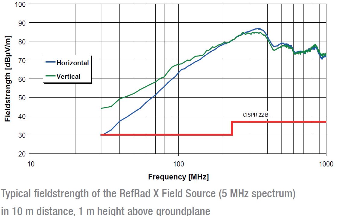 Gallery RefRad X Comb Generator 10 kHz - 3 GHz