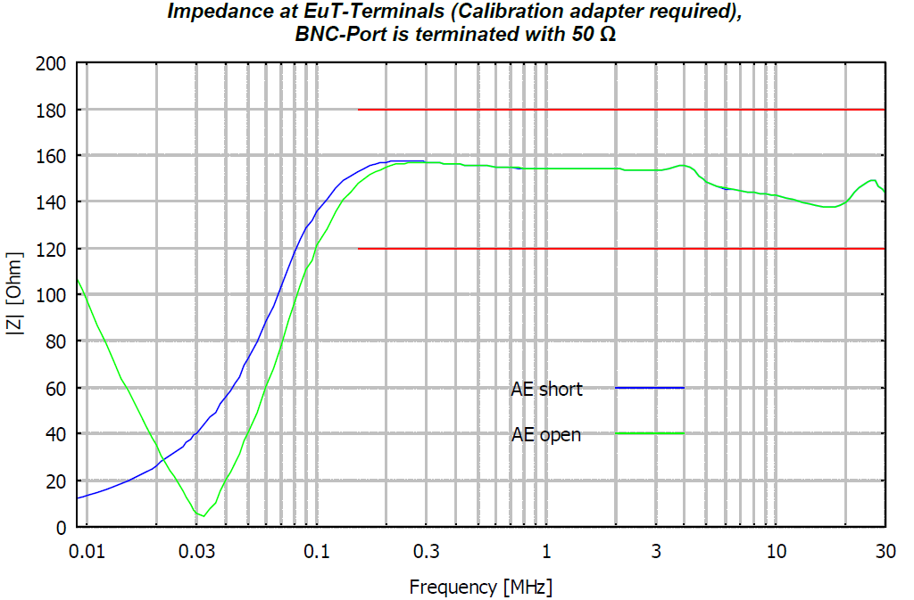 Gallery PVDC 8301, 150 kHz - 30 MHz, 200 A, DC-AMN (LISN) Photovoltaic Inverters