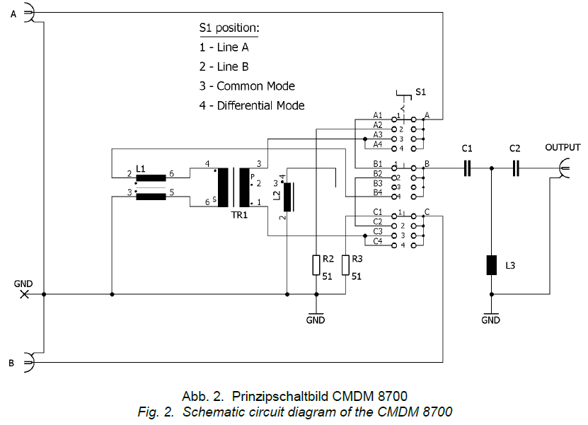 CMDM 8700 Common mode / Differential mode switch, Absolute EMC