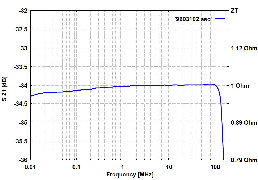 Gallery SW 9603, 9 kHz - 150 MHz  Current Transformer