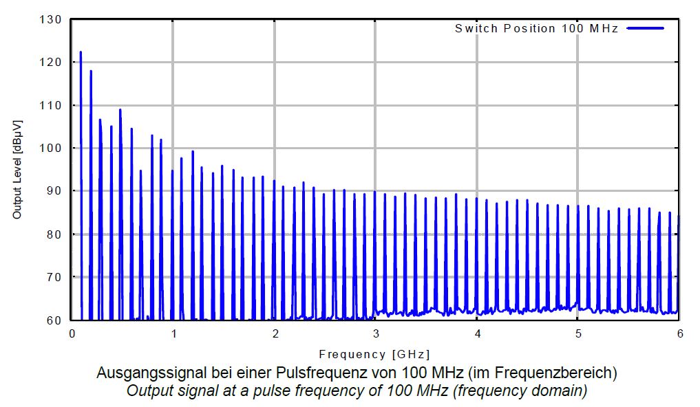 Gallery SG 9303, 0.01 - 8 GHz Comb Generator