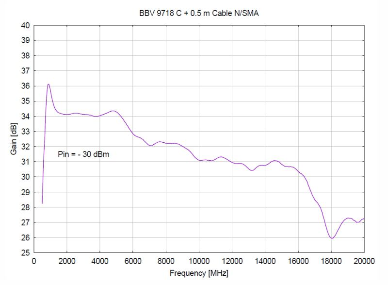 Gallery BBV 9718 D, 0.5 -20 GHz, 30dB Gain, Microwave Broadband Preamplifier