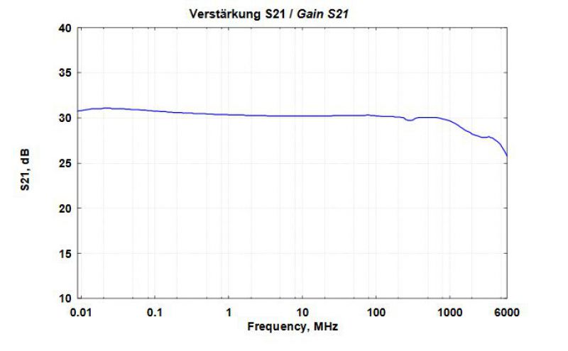Gallery BBV 9744, 9 kHz - 6 GHz, 28dB Gain, Broadband Preamplifier