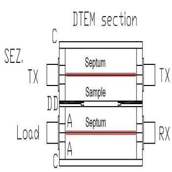 DTEM 4000 Double TEM for Shielding effectiveness