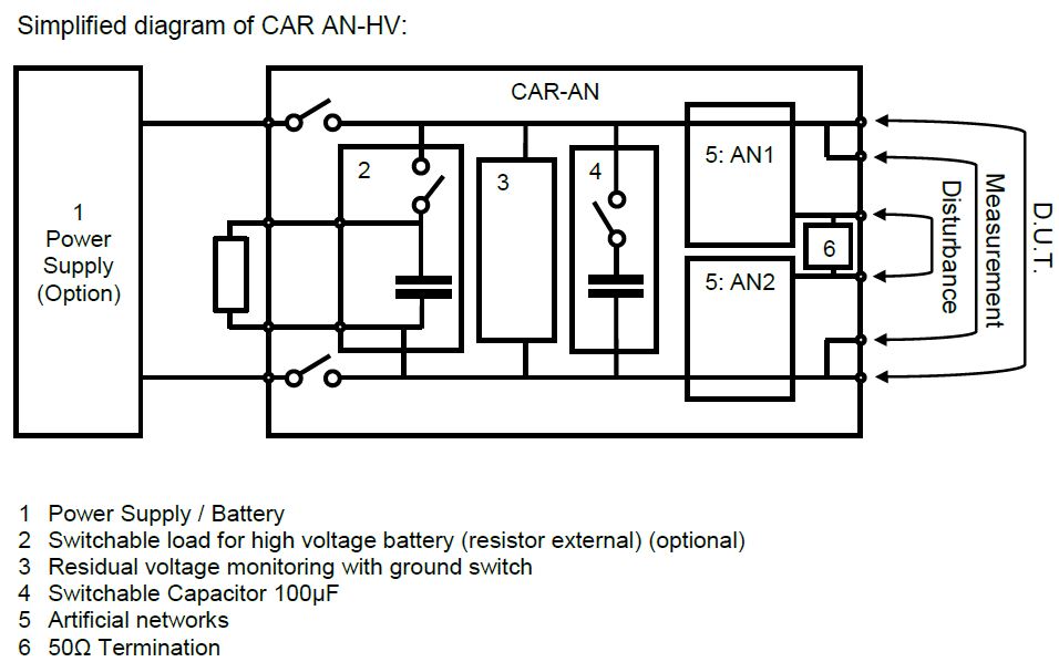 Gallery CAR AN-HV Artificial Network High Voltage