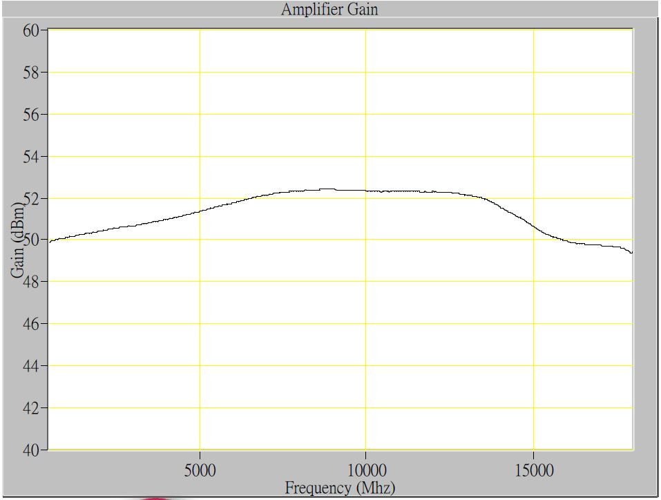 Gallery EMC0518A45SE, 500 MHz - 18 GHz, 45dB gain, Low Noise Preamplifier