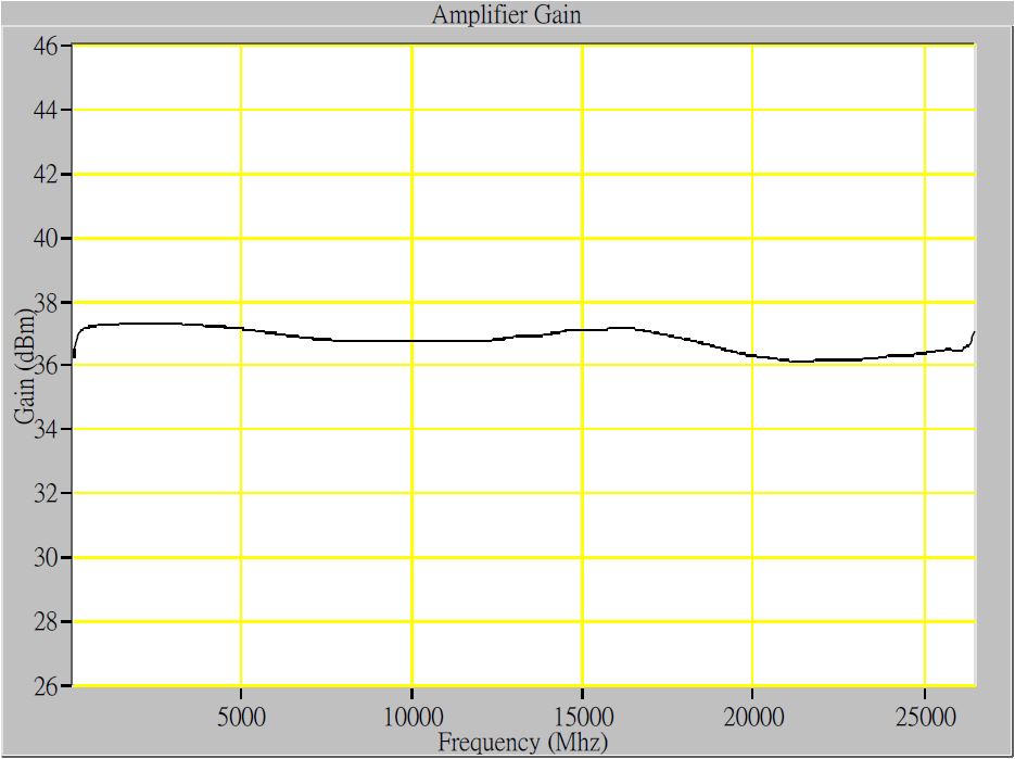 Gallery EMC12635SE, 1 - 26.5 GHz, 35dB gain, Low Noise Preamplifier