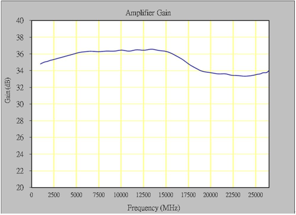 Gallery EMC12630SE, 1 - 26.5 GHz, 30dB gain, Low Noise Preamplifier