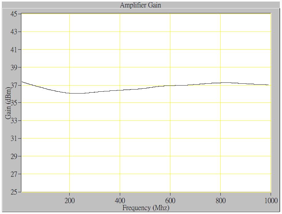 Gallery EMC9135, 9 kHz - 1 GHz, 35dB gain, Low Noise Preamplifier