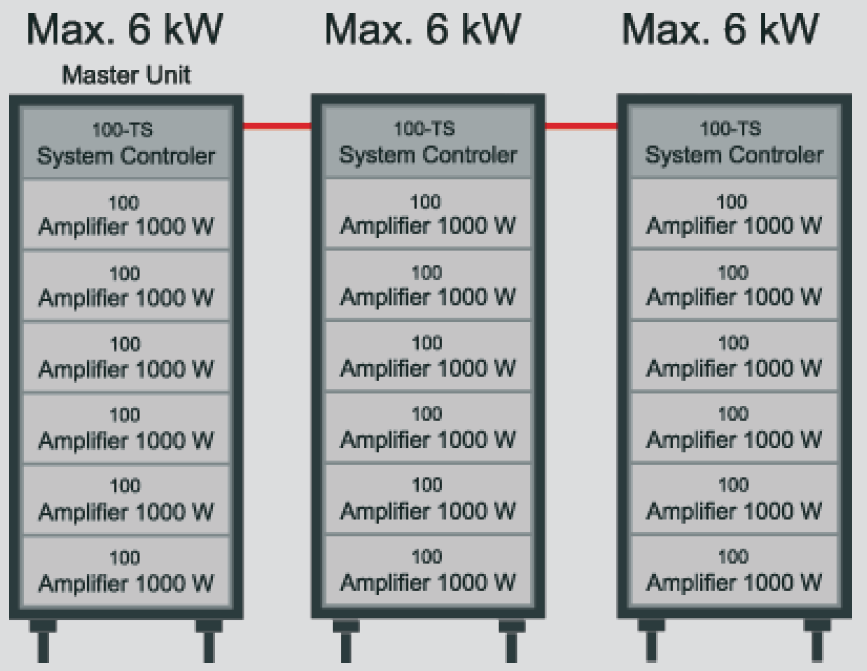 Gallery 100-TS, 4-Quadrant Voltage Amplifiers 400 W - 54,000 W