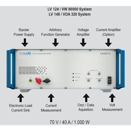 Gallery 100-TS, VW 80300 / LV 123 / LV 148 : HV Electric vehicle test systems