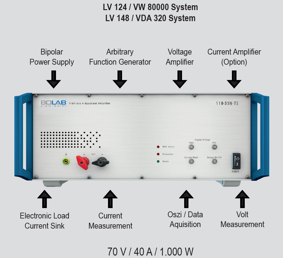 Gallery 100-TS, VW 80000 / LV 124 : Battery test systems Test systems for 12 V | 24 V | 48 V batteries