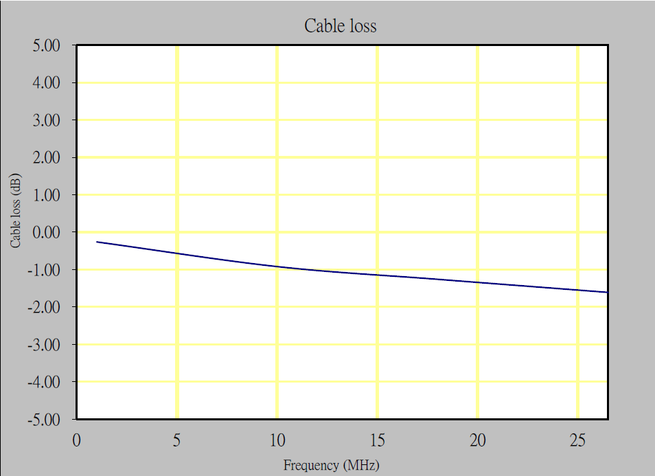 Gallery Absolute EMC105 26.5 GHz Low-Loss Coax