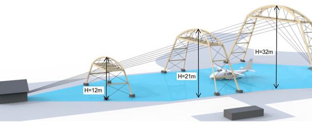 Gallery NEMPxxxx-O - Outdoor RS105 Test Systems < 50kV/m, Different standard sizes