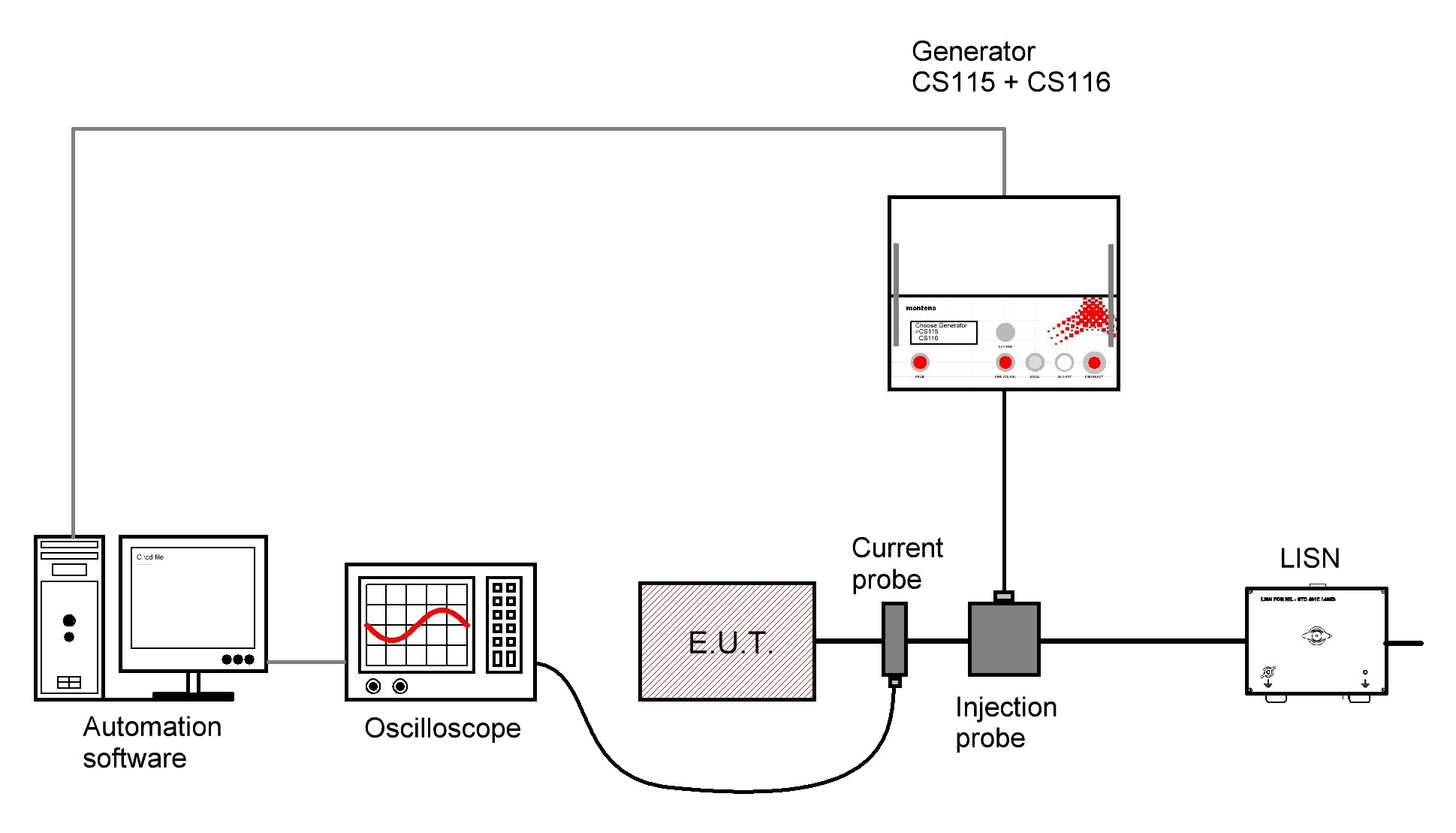 Gallery POG-CS116 - CS116 Test Generator, Dampened Wave