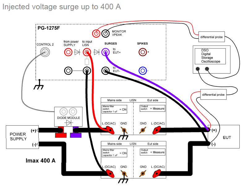 Gallery PG1275F - MIL-STD-1275F Surge/Spike Test Generator