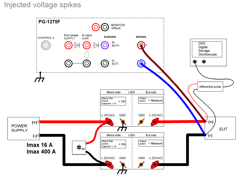 Gallery PG1275F - MIL-STD-1275F Surge/Spike Test Generator