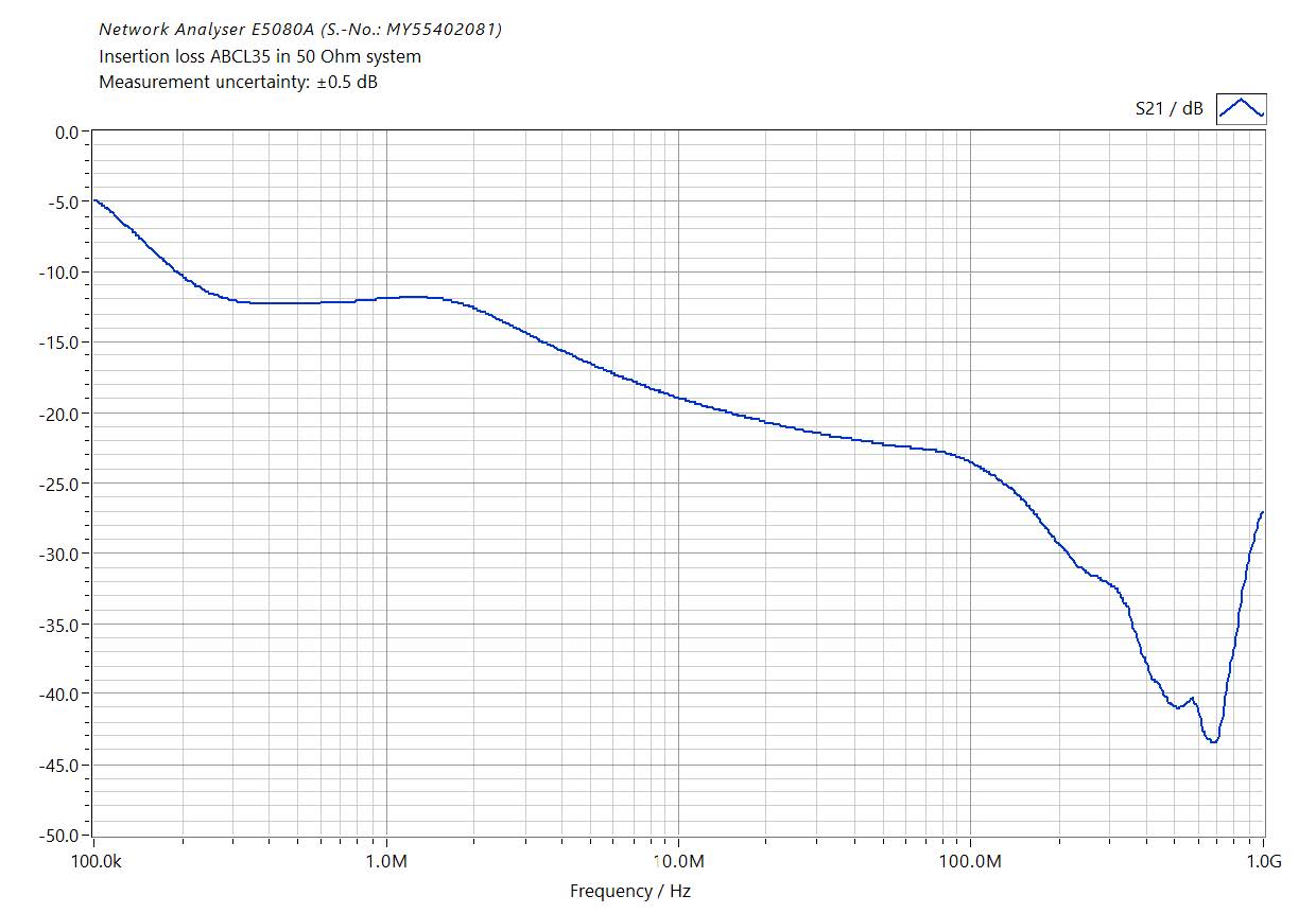 Gallery CDN ABCL-35 Decoupling Clamp