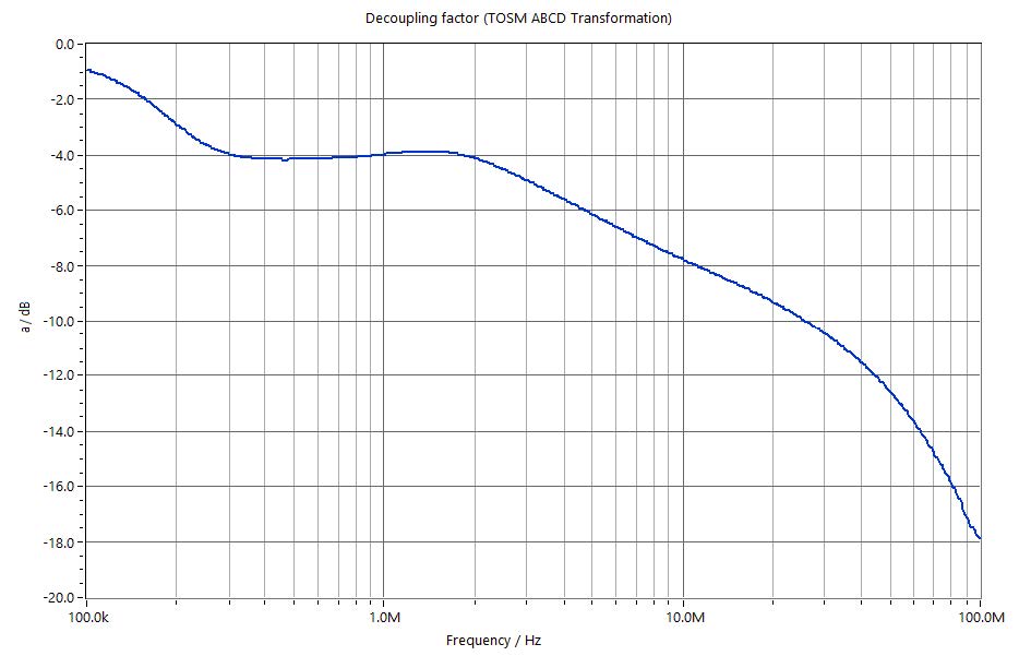 Gallery CDN ABCL-35 Decoupling Clamp