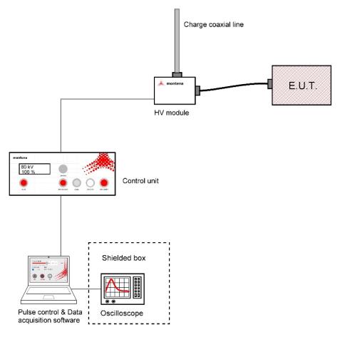 Gallery CLP5K, 50A, Charge line generator, POE