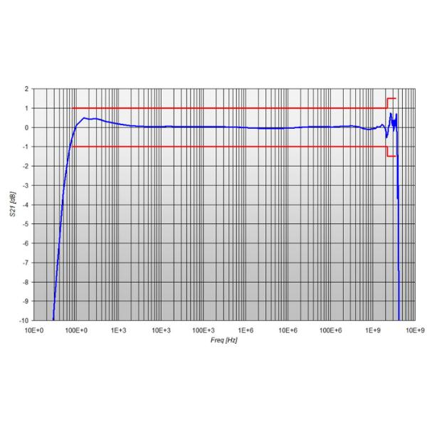 Gallery MOL3000 Fiber Optic Link 80MHz - 3-5GHz