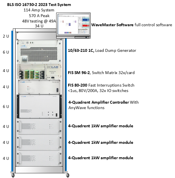 Gallery BLS 100-TS, For Low Voltage ISO 7637-2 & 16750-2 Transient testing