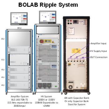 BOLAB ISO 21498 HV Test System & Ripple Generator