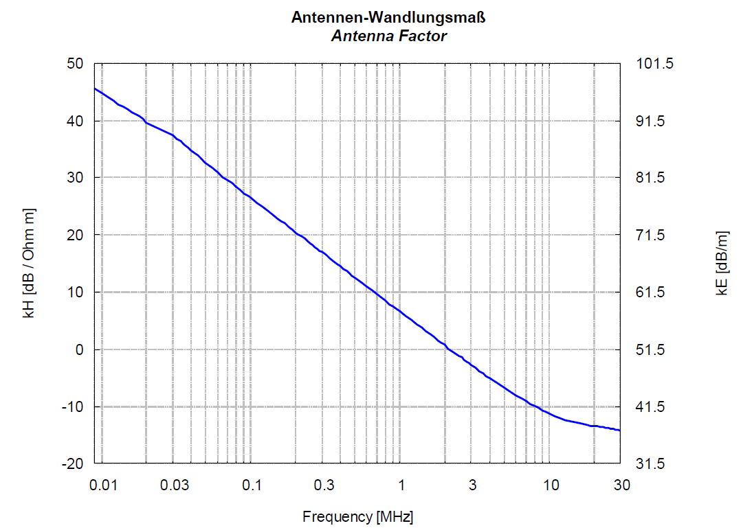 Gallery HHDF 5110 A - 9kHz - 30MHz Handheld Direction Finder