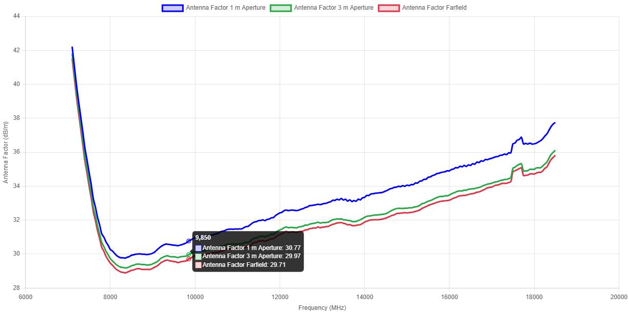 Gallery HA 9250-818, 8-18 GHz,  20dB, Standard Gain Horn Antenna