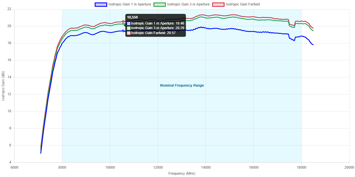 Gallery HA 9250-818, 8-18 GHz,  20dB, Standard Gain Horn Antenna