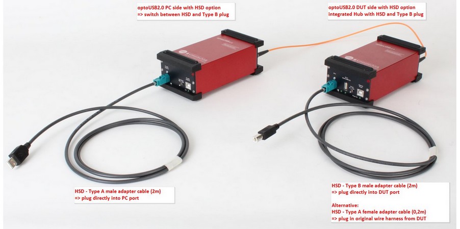 Gallery optoUSB2.0 -VA6K, Fiber-optic Link for USB