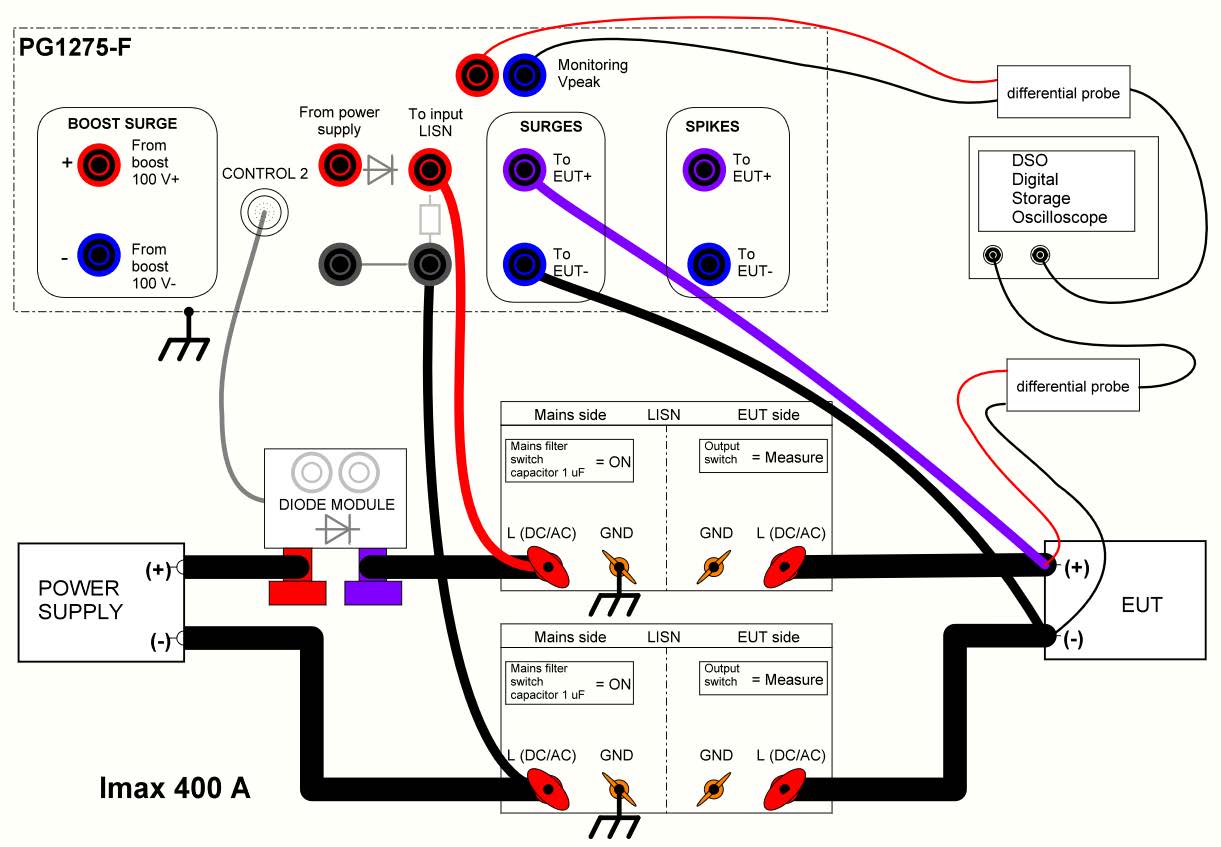 Gallery PG1275F - MIL-STD-1275F Surge/Spike Test Generator