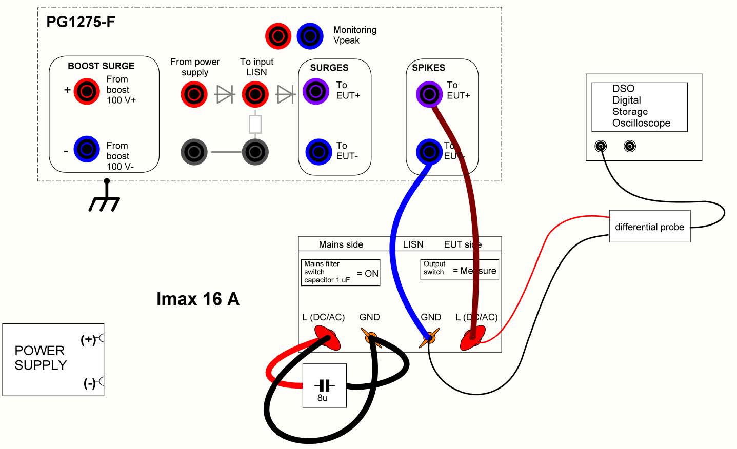 Gallery PG1275F - MIL-STD-1275F Surge/Spike Test Generator