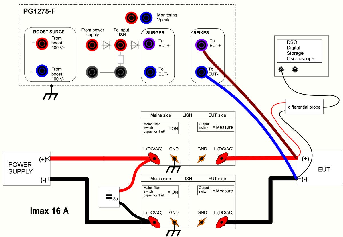 Gallery PG1275F - MIL-STD-1275F Surge/Spike Test Generator