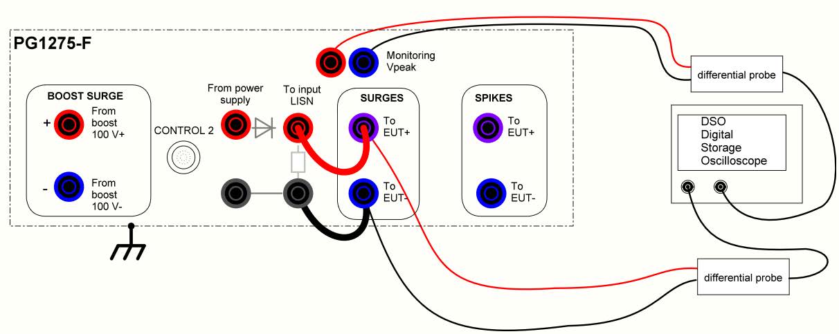 Gallery PG1275F - MIL-STD-1275F Surge/Spike Test Generator