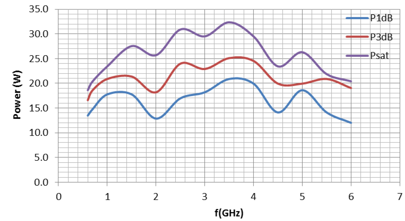 Gallery VBA0660 Series — 0.6 to 6 GHz Class-A RF Power Amplifiers