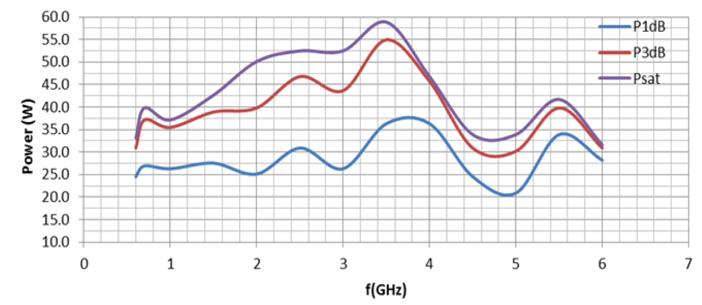 Gallery VBA0660 Series — 0.6 to 6 GHz Class-A RF Power Amplifiers