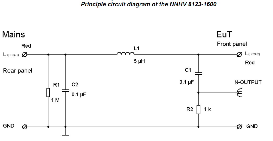 Gallery NNHV 8123-1600, 0.1 - 150 MHz, High Voltage, 1600A, single path, Automotive LISN